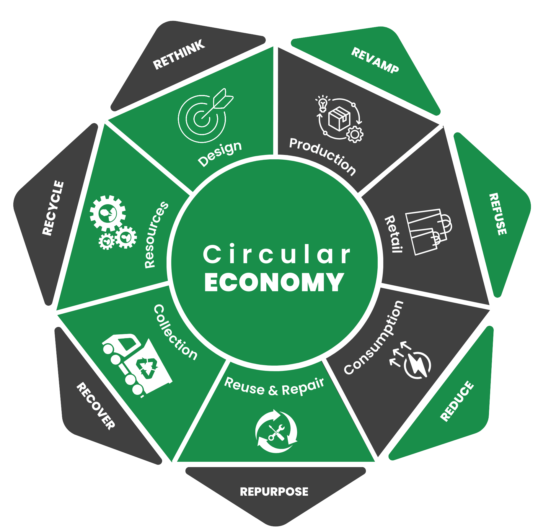 circular economy 